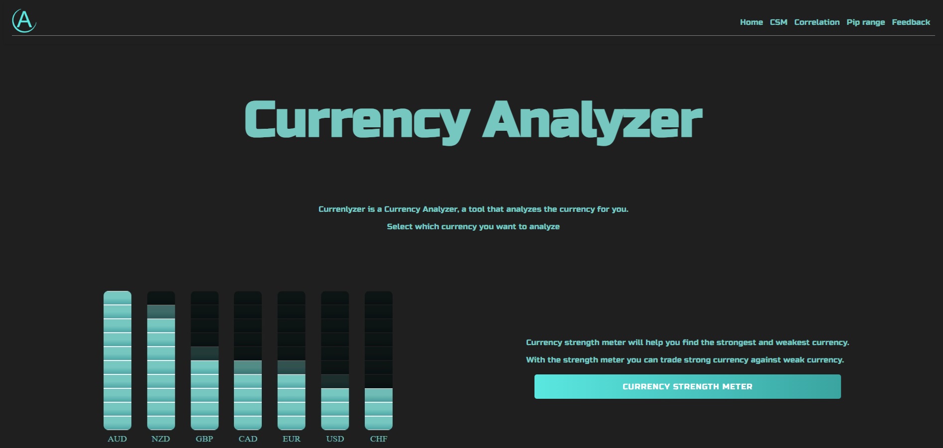 currenlyzer status 22.10.2024